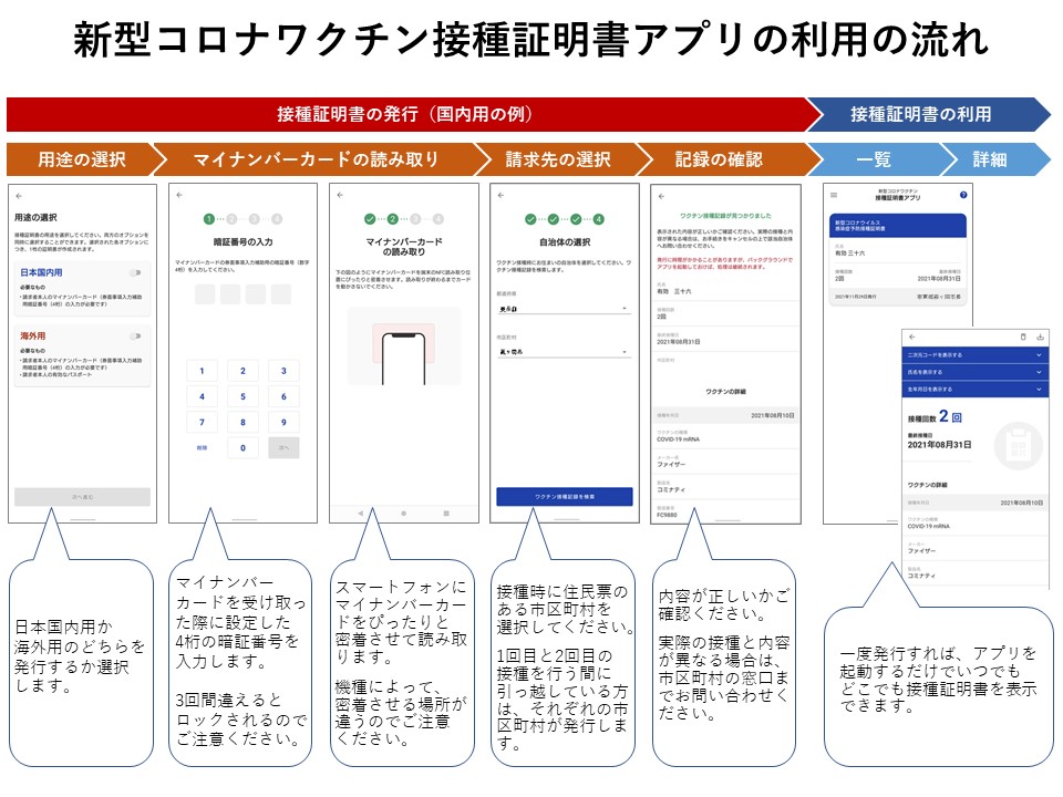コロナワクチン接種証明書