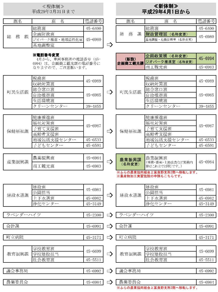 役場の組織機構の一部変更