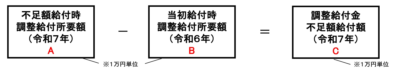 所要額