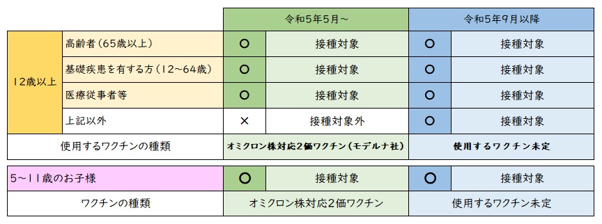 接種日程