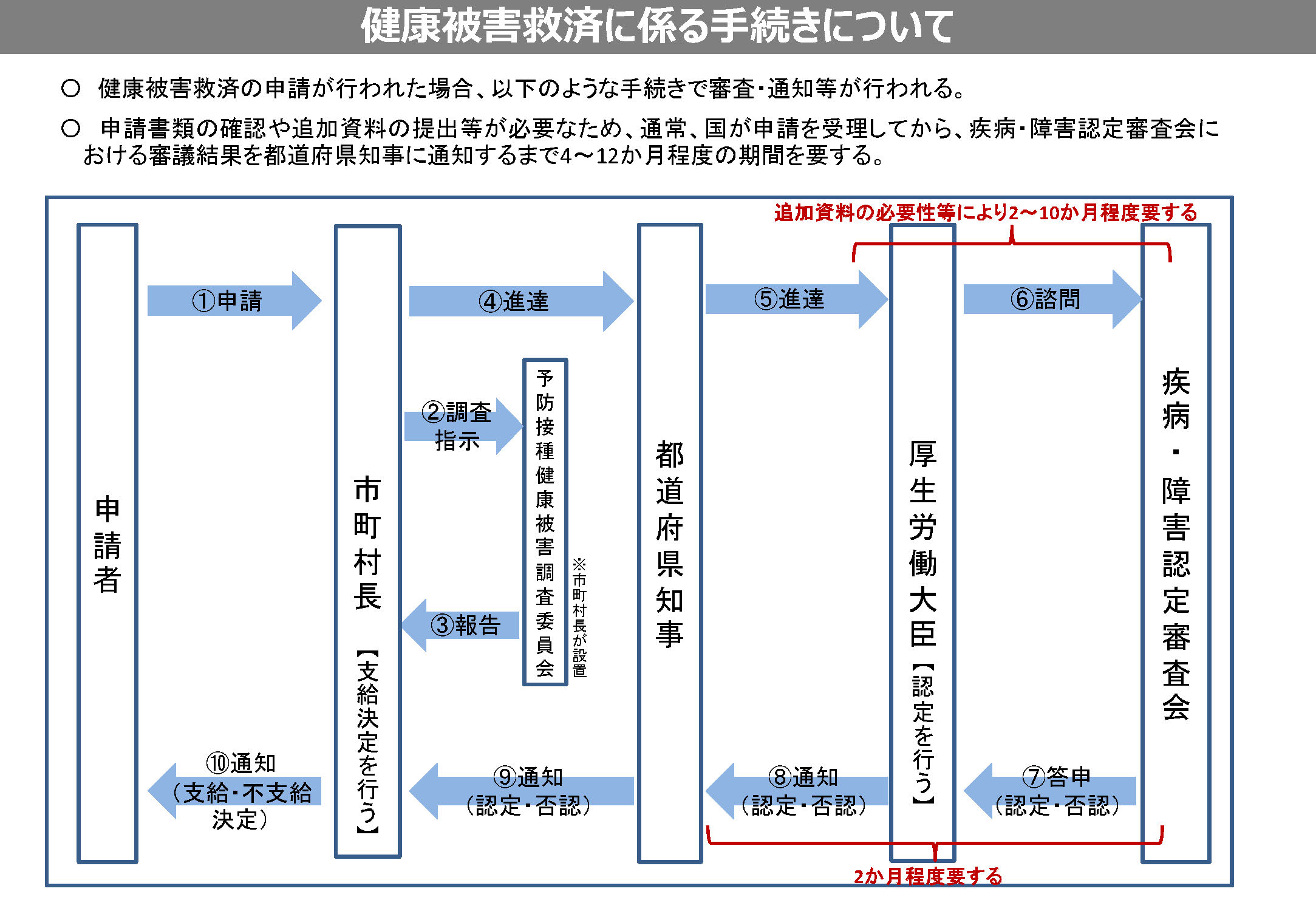 相談窓口