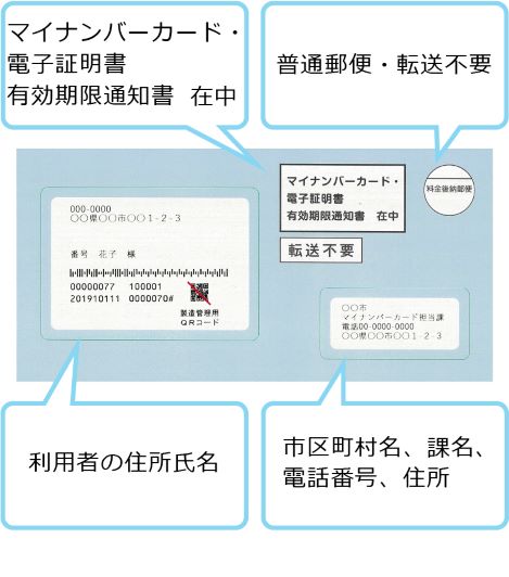 封筒（表面）